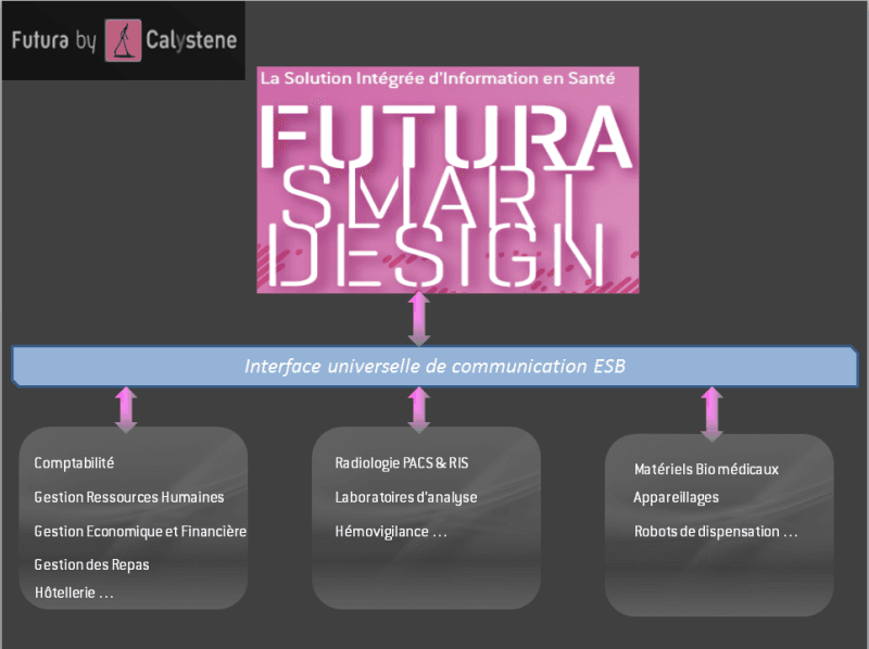 Illustration Futura Smart Design : toujours plus de domaines d’intégration