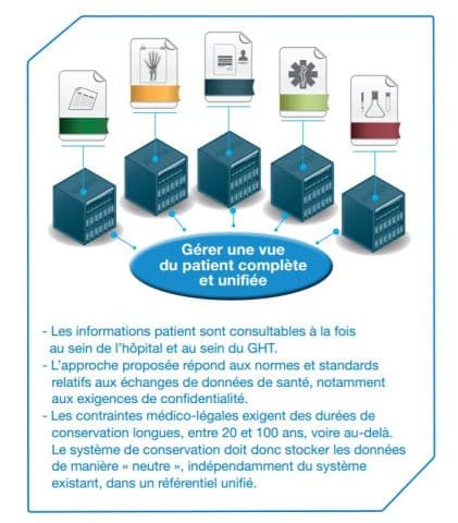 Illustration Mieux gérer ses contenus en milieu hospitalier : un enjeu clé  pour l’interopérabilité et la convergence