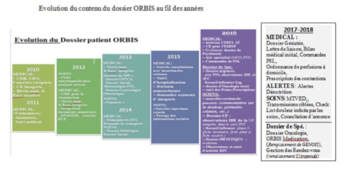 Illustration La personnalisation du DPI : la réponse aux besoins des établissements de taille moyenne